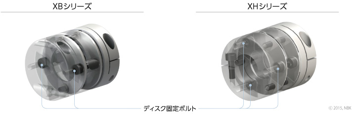 1.伝達トルクが1.5倍に向上